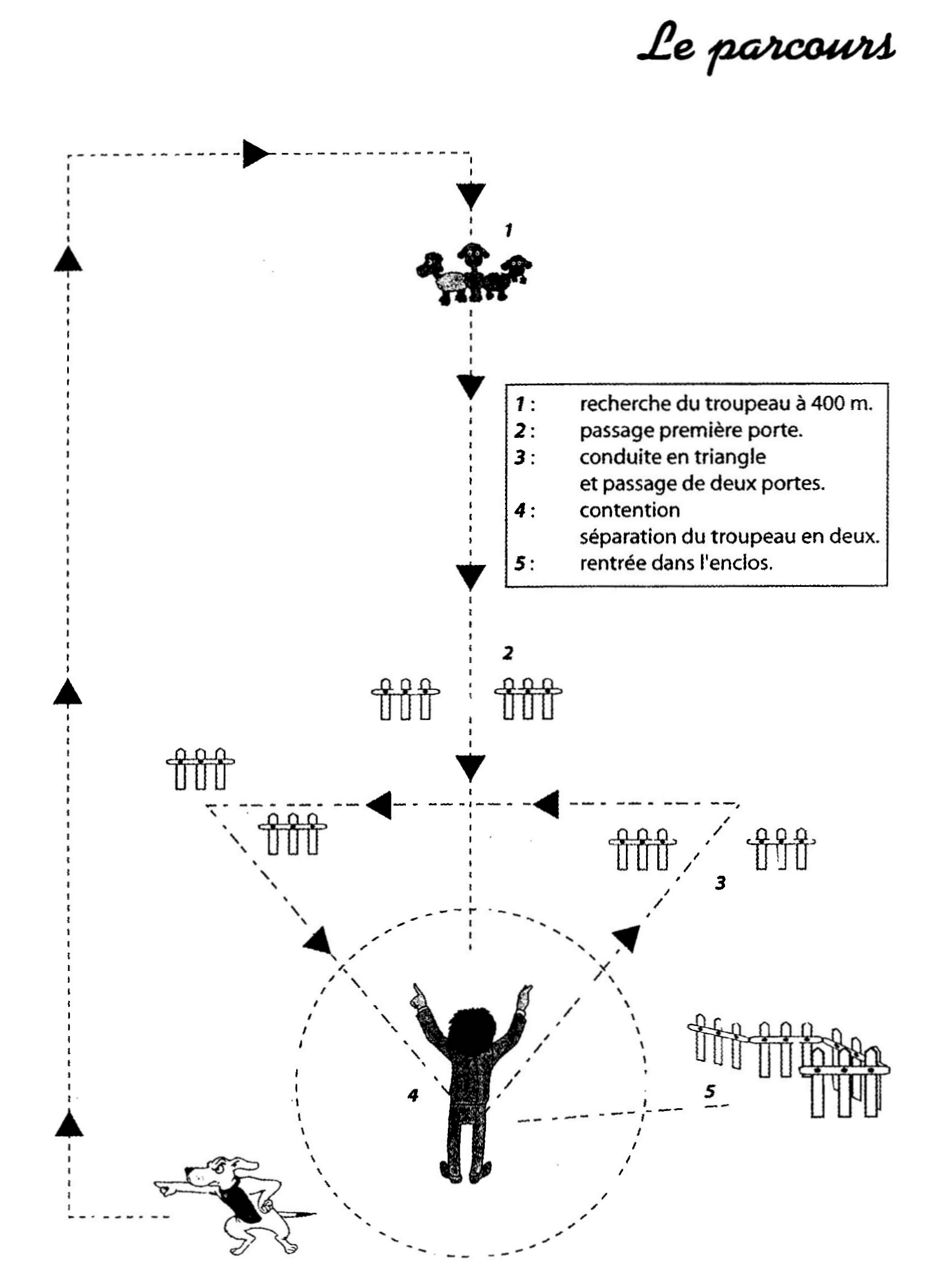 parcours001m